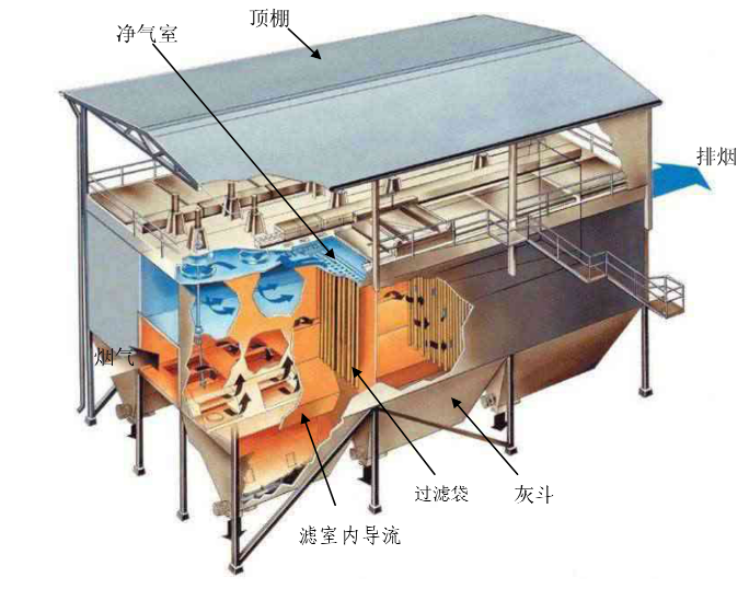 除塵濾袋點(diǎn)爐前需要做什么？除塵濾袋點(diǎn)爐前一定要這樣做，不然……