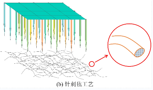 淺析濾料耐折特性及強力特性對比試驗研究