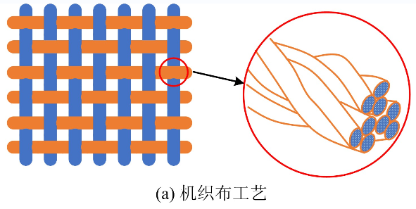 淺析濾料耐折特性及強力特性對比試驗研究